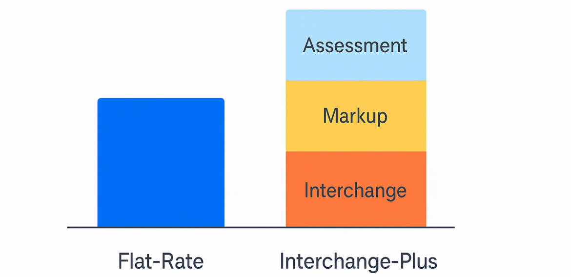 Flat Rate vs. Interchange Plus pricing